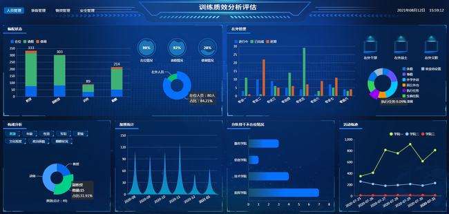 为某军队研究所建设信息化平台