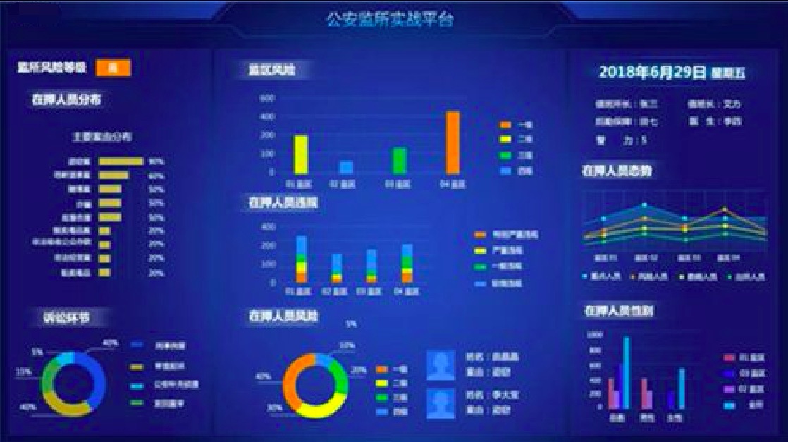 为某公安所提供公安信息化解决方案